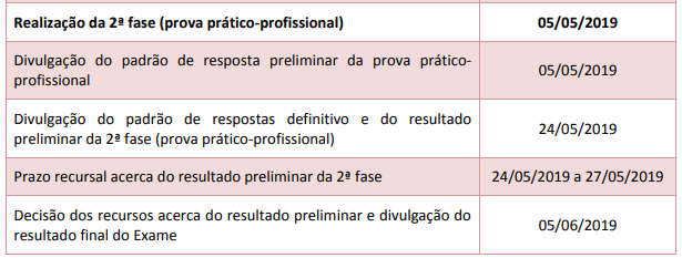 Prazo para interposição de Recursos na 2ª fase XXVIII Exame de Ordem