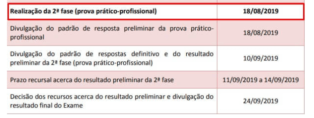 Prazo para interposição de Recursos na 2ª fase XXIX Exame de Ordem