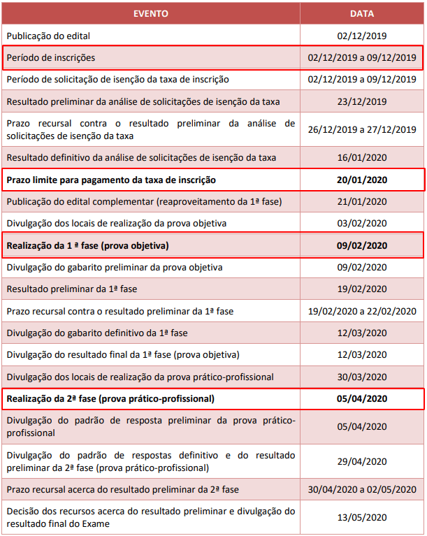 Datas importantes do XXXI Exame de Ordem