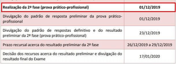 Prazo para Recursos contra o Resultado Preliminar da 2ª Fase XXX