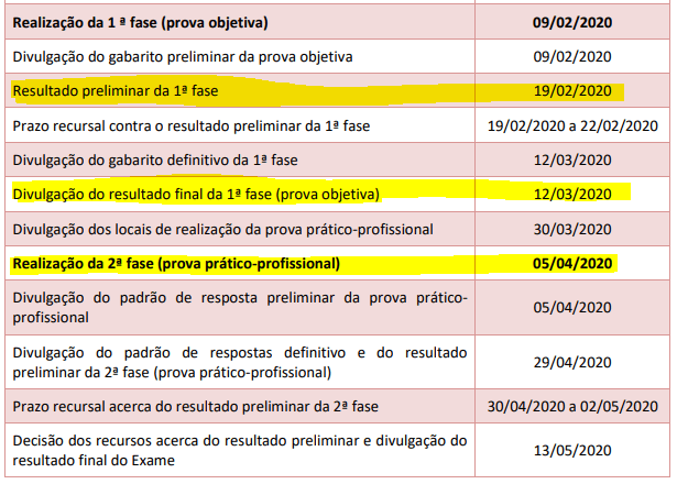 Datas importantes após aplicação da prova de 1ª Fase do XXXII Exame OAB