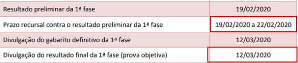 Prazo para interposição de Recursos na 1ª fase XXXI Exame de Ordem