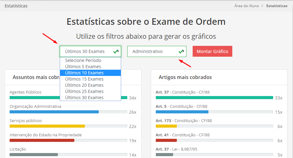 estatísticas de assuntos e artigos mais cobrados