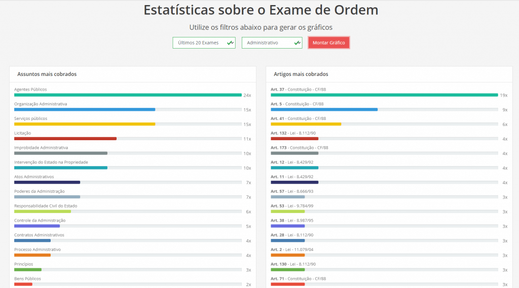 Imagem exemplo de Estatísticas de Assuntos mais cobrados em Provas da OAB