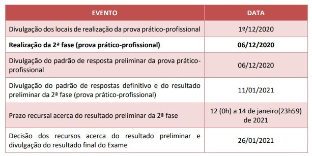 Memoriais Escritos da Defesa (XXVI Exame da OAB), EAD