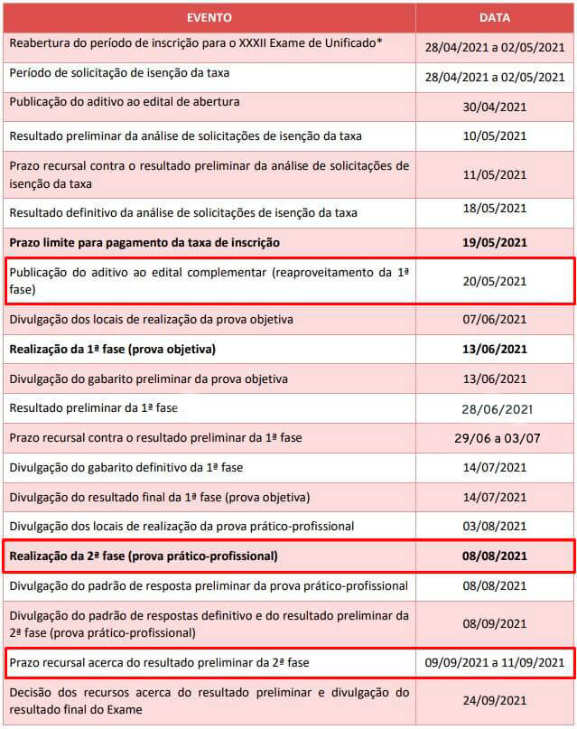 Datas importantes do XXXII Exame de Ordem