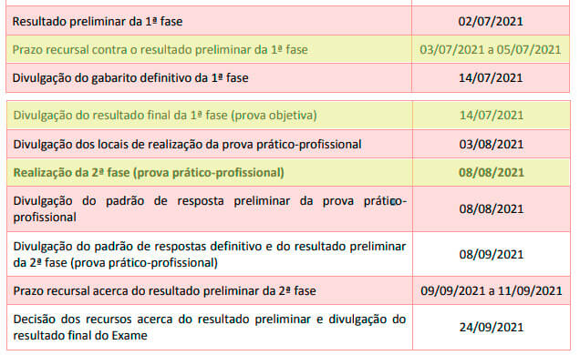 Datas importantes após aplicação da prova de 1ª Fase do XXXII Exame OAB