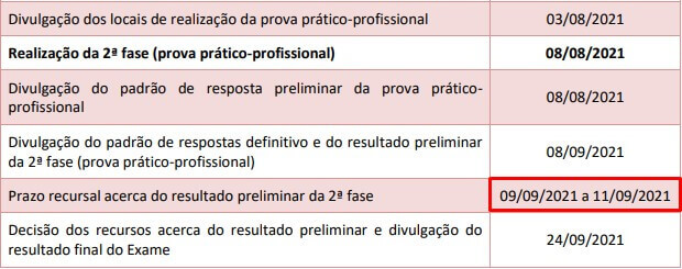 Provas e Padrões de Resposta do XXXII Exame de Ordem - Datas Importantes