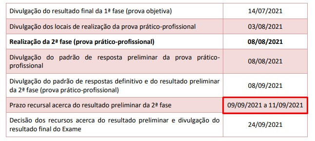 Tabela com datas importantes do XXXII Exame de Ordem - Recursos: De 09/09 até 11/09.