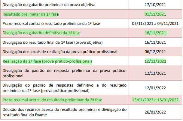 Datas importantes após aplicação da prova de 1ª Fase do XXXIII Exame OAB