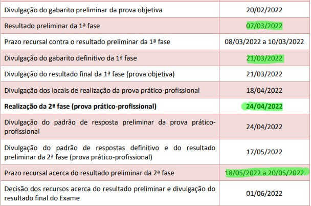 Datas importantes - Provas e Gabaritos do XXXIV Exame de Ordem