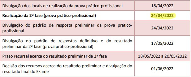 Datas Importantes para os Aprovados na 1ª Fase do XXXIV Exame de Ordem