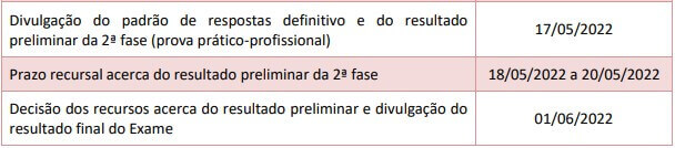 Datas Importantes para Recursos 2ª Fase OAB Trabalho XXXIV