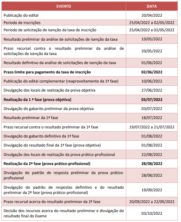 Datas Importantes do Edital do XXXV Exame de Ordem