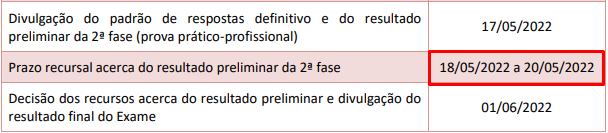 Resultado Preliminar da 2ª Fase XXXIV