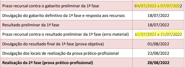 Datas importantes - Gabarito OAB XXXV