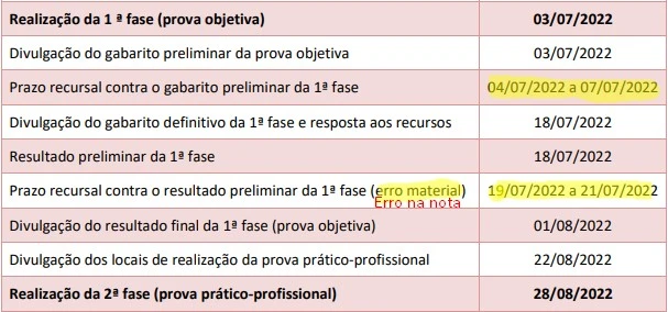 Datas Importantes para os Aprovados na 1ª Fase do XXXV Exame de Ordem