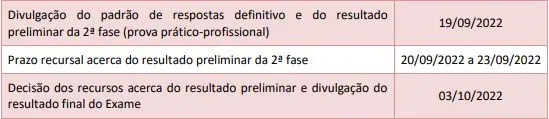 Datas Importantes e Gabaritos da 2ª Fase do 35 Exame OAB