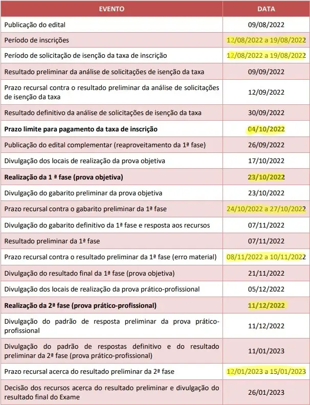 Datas Importantes 36 Exame de Ordem