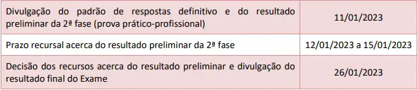 Datas importantes do resultado e prazo recursal para 2ª fase do Exame 36