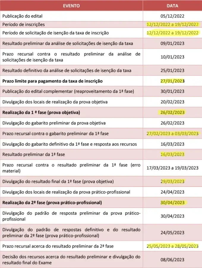 1ª Fase OAB XXXVII 37º Exame - ACESSO TOTAL - (CERS 2022.2) (Ordem