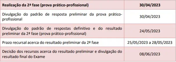 Gabaritos 2ª Fase Exame OAB 37