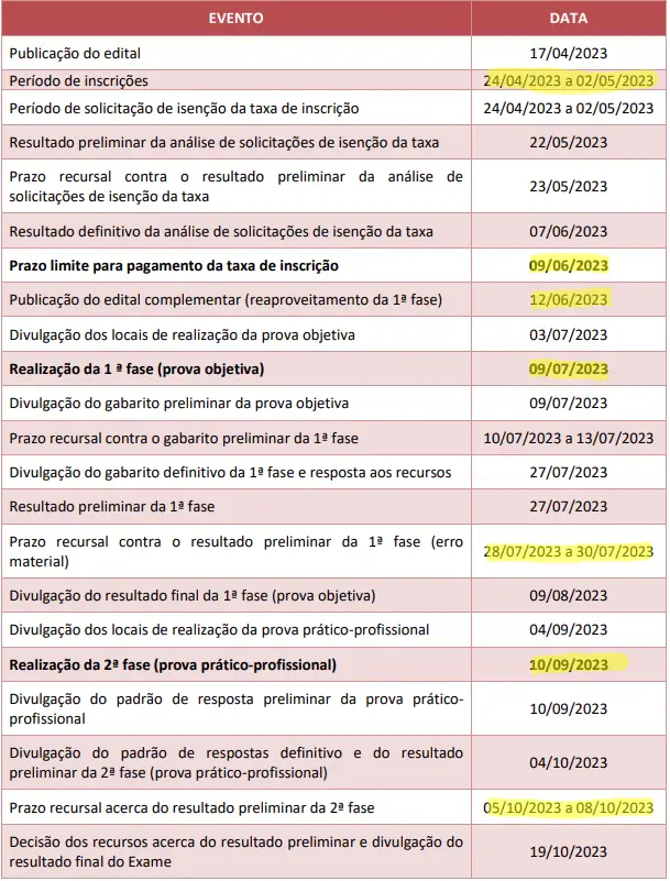 Edital OAB 38 - Datas Importantes