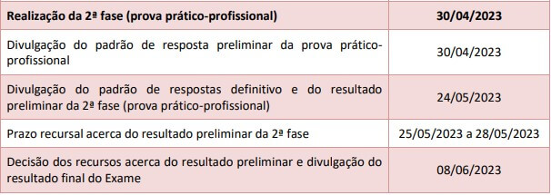 Resultado da OAB 37 2ª Fase