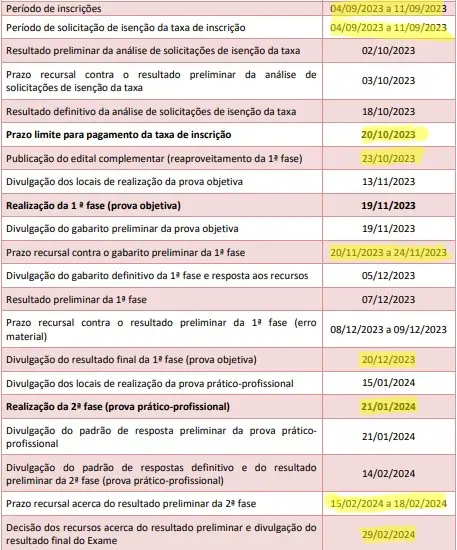 Inscrição OAB 39 - Datas Importantes