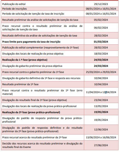 Resultado Final OAB 39 2ª Fase - Datas Importantes