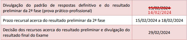 Datas importantes do 