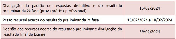 Resultado da OAB 39 2ª Fase