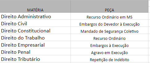 peças cobradas na 2ª fase do XXIV Exame OAB