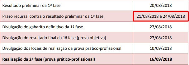 Gabarito da 1ª Fase do XXVI Exame