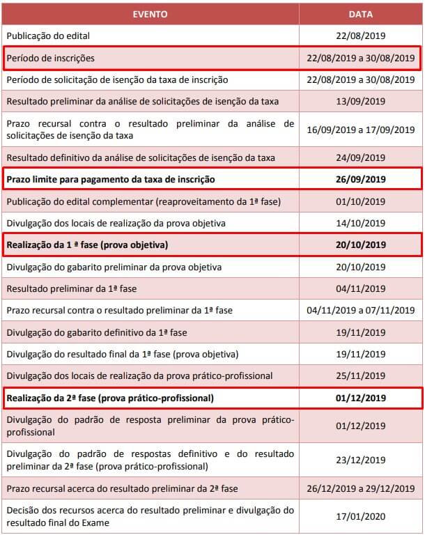 Datas importantes do XXX Exame de Ordem