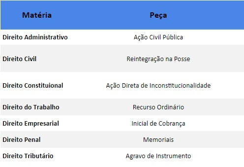 Provas e Padrão de Resposta 2ª Fase XXVI Exame OAB