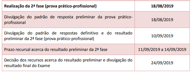 Provas E Padrao De Resposta 2ª Fase Xxix Exame Oab