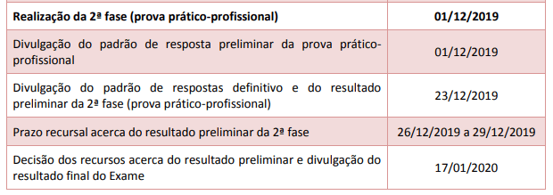 Provas E Padrao De Resposta 2ª Fase Xxx Exame Oab