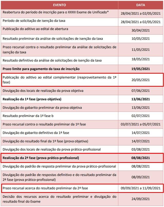 Datas importantes do XXXII Exame de Ordem